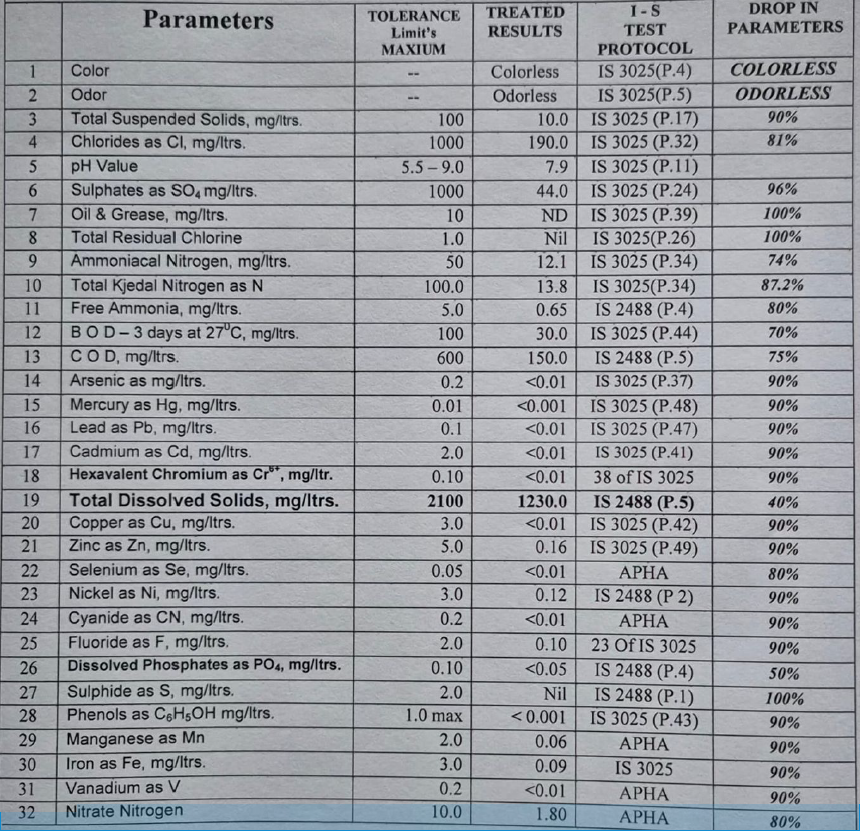 Treatment Results - Before/After
